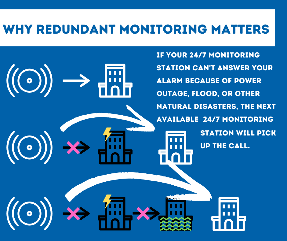 Security System Monitoring Orange County